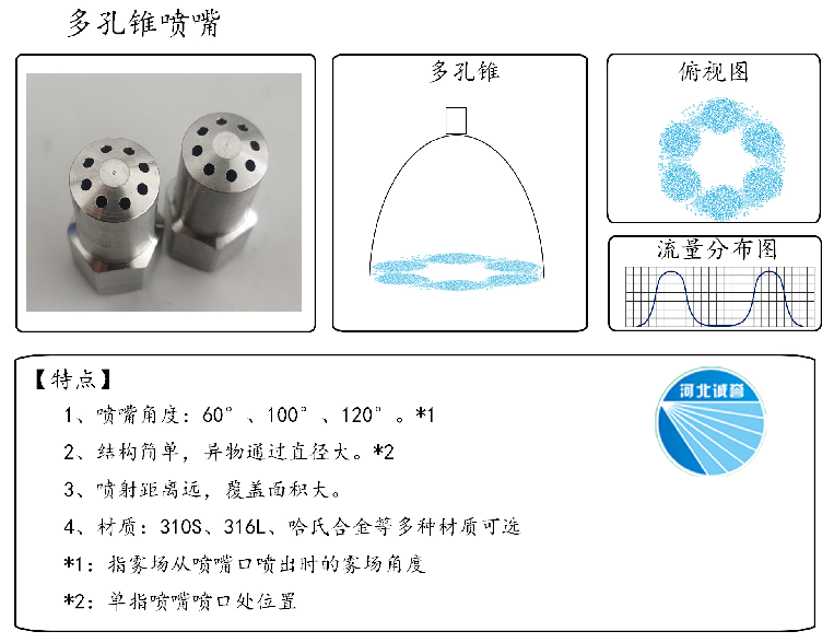 HBCY-FE多孔錐噴嘴流量分布、俯視圖、特點 HBCY-FE多孔錐噴嘴流量分布、俯視圖、特點